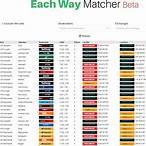 how much do you win from an each way bet